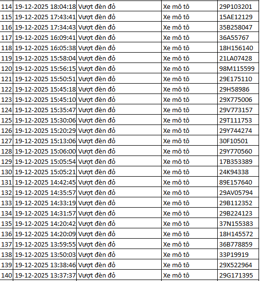 564 chủ xe máy vượt đèn đỏ có biển số sau nhanh chóng nộp phạt nguội theo Nghị định 168- Ảnh 6. 564 chủ xe máy vượt đèn đỏ có biển số sau nhanh chóng nộp phạt nguội theo Nghị định 168- Ảnh 6.