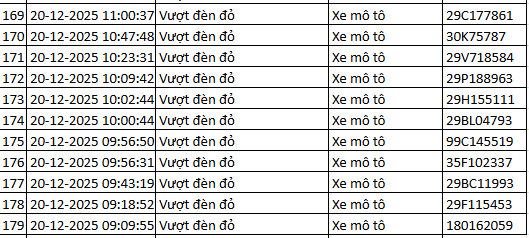 564 chủ xe máy vượt đèn đỏ có biển số sau nhanh chóng nộp phạt nguội theo Nghị định 168- Ảnh 8. 564 chủ xe máy vượt đèn đỏ có biển số sau nhanh chóng nộp phạt nguội theo Nghị định 168- Ảnh 8.