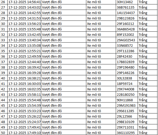 564 chủ xe máy vượt đèn đỏ có biển số sau nhanh chóng nộp phạt nguội theo Nghị định 168- Ảnh 10. 564 chủ xe máy vượt đèn đỏ có biển số sau nhanh chóng nộp phạt nguội theo Nghị định 168- Ảnh 10.