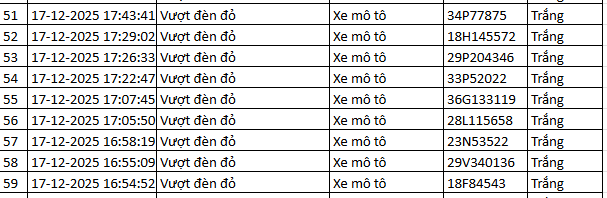 564 chủ xe máy vượt đèn đỏ có biển số sau nhanh chóng nộp phạt nguội theo Nghị định 168- Ảnh 11. 564 chủ xe máy vượt đèn đỏ có biển số sau nhanh chóng nộp phạt nguội theo Nghị định 168- Ảnh 11.