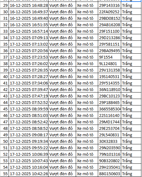 564 chủ xe máy vượt đèn đỏ có biển số sau nhanh chóng nộp phạt nguội theo Nghị định 168- Ảnh 13. 564 chủ xe máy vượt đèn đỏ có biển số sau nhanh chóng nộp phạt nguội theo Nghị định 168- Ảnh 13.