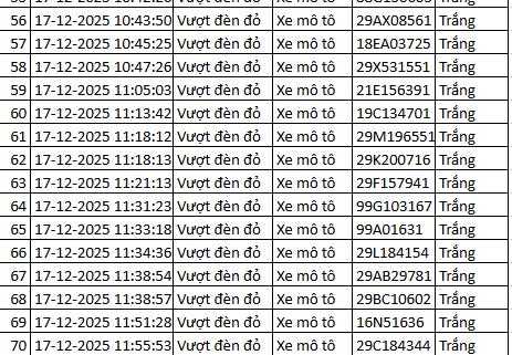 564 chủ xe máy vượt đèn đỏ có biển số sau nhanh chóng nộp phạt nguội theo Nghị định 168- Ảnh 14. 564 chủ xe máy vượt đèn đỏ có biển số sau nhanh chóng nộp phạt nguội theo Nghị định 168- Ảnh 14.