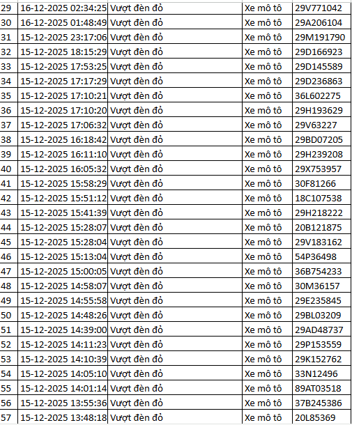 564 chủ xe máy vượt đèn đỏ có biển số sau nhanh chóng nộp phạt nguội theo Nghị định 168- Ảnh 16. 564 chủ xe máy vượt đèn đỏ có biển số sau nhanh chóng nộp phạt nguội theo Nghị định 168- Ảnh 16.
