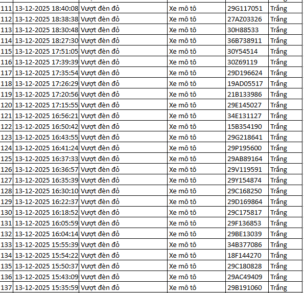 564 chủ xe máy vượt đèn đỏ có biển số sau nhanh chóng nộp phạt nguội theo Nghị định 168- Ảnh 20. 564 chủ xe máy vượt đèn đỏ có biển số sau nhanh chóng nộp phạt nguội theo Nghị định 168- Ảnh 20.