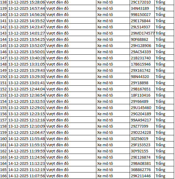564 chủ xe máy vượt đèn đỏ có biển số sau nhanh chóng nộp phạt nguội theo Nghị định 168- Ảnh 21. 564 chủ xe máy vượt đèn đỏ có biển số sau nhanh chóng nộp phạt nguội theo Nghị định 168- Ảnh 21.