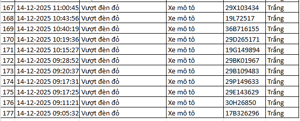 564 chủ xe máy vượt đèn đỏ có biển số sau nhanh chóng nộp phạt nguội theo Nghị định 168- Ảnh 22. 564 chủ xe máy vượt đèn đỏ có biển số sau nhanh chóng nộp phạt nguội theo Nghị định 168- Ảnh 22.