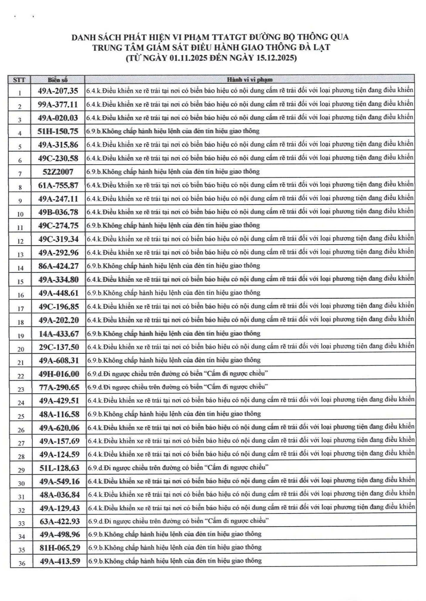 500 chủ xe c&oacute; biển số sau nhanh ch&oacute;ng nộp phạt nguội theo Nghị định 168- Ảnh 1.
