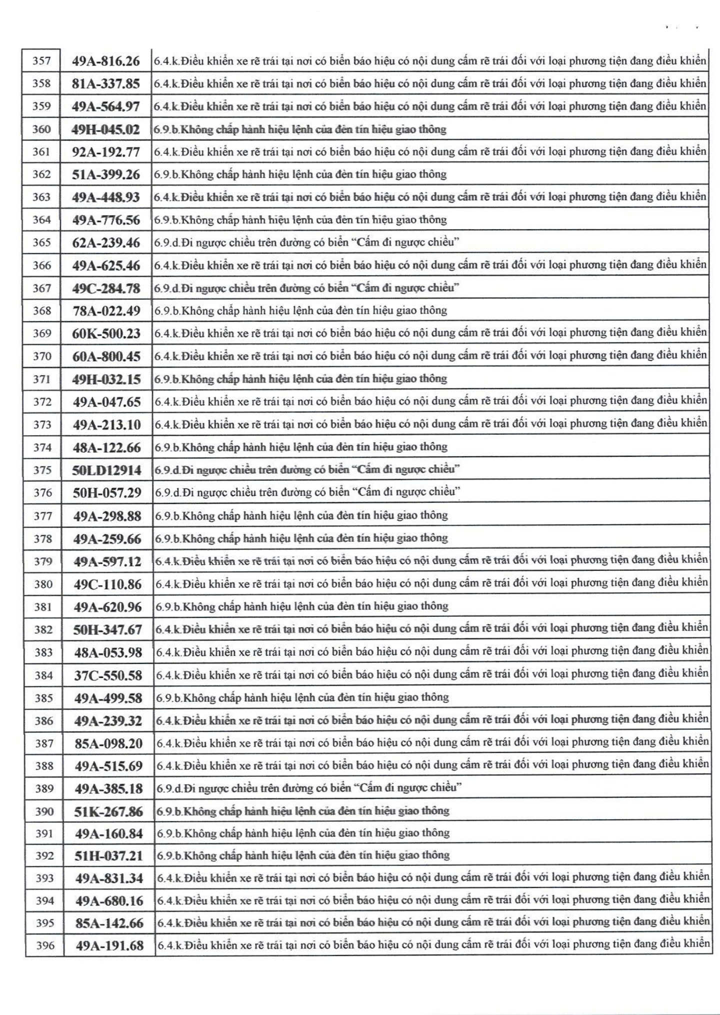 500 chủ xe c&oacute; biển số sau nhanh ch&oacute;ng nộp phạt nguội theo Nghị định 168- Ảnh 10.