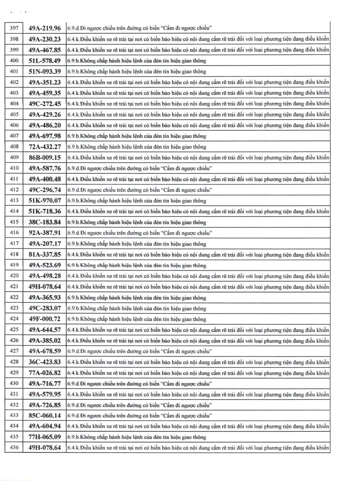 500 chủ xe c&oacute; biển số sau nhanh ch&oacute;ng nộp phạt nguội theo Nghị định 168- Ảnh 11.