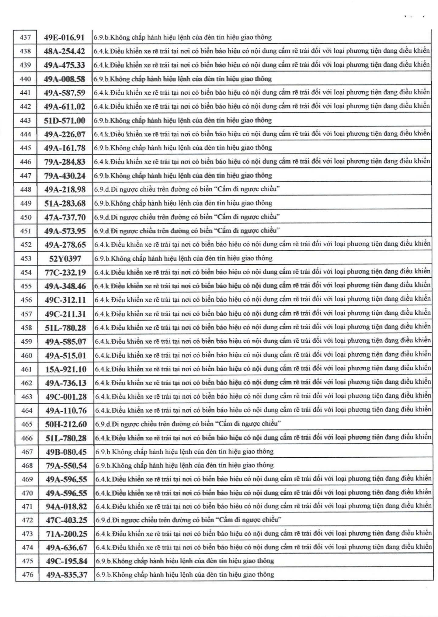 500 chủ xe c&oacute; biển số sau nhanh ch&oacute;ng nộp phạt nguội theo Nghị định 168- Ảnh 12.