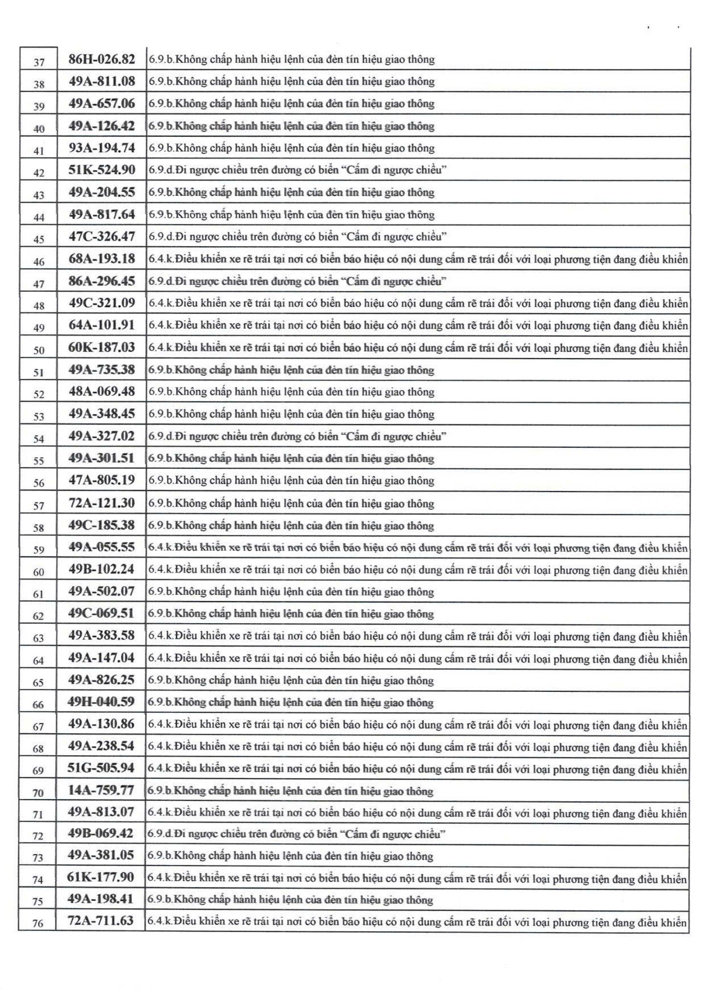500 chủ xe c&oacute; biển số sau nhanh ch&oacute;ng nộp phạt nguội theo Nghị định 168- Ảnh 2.
