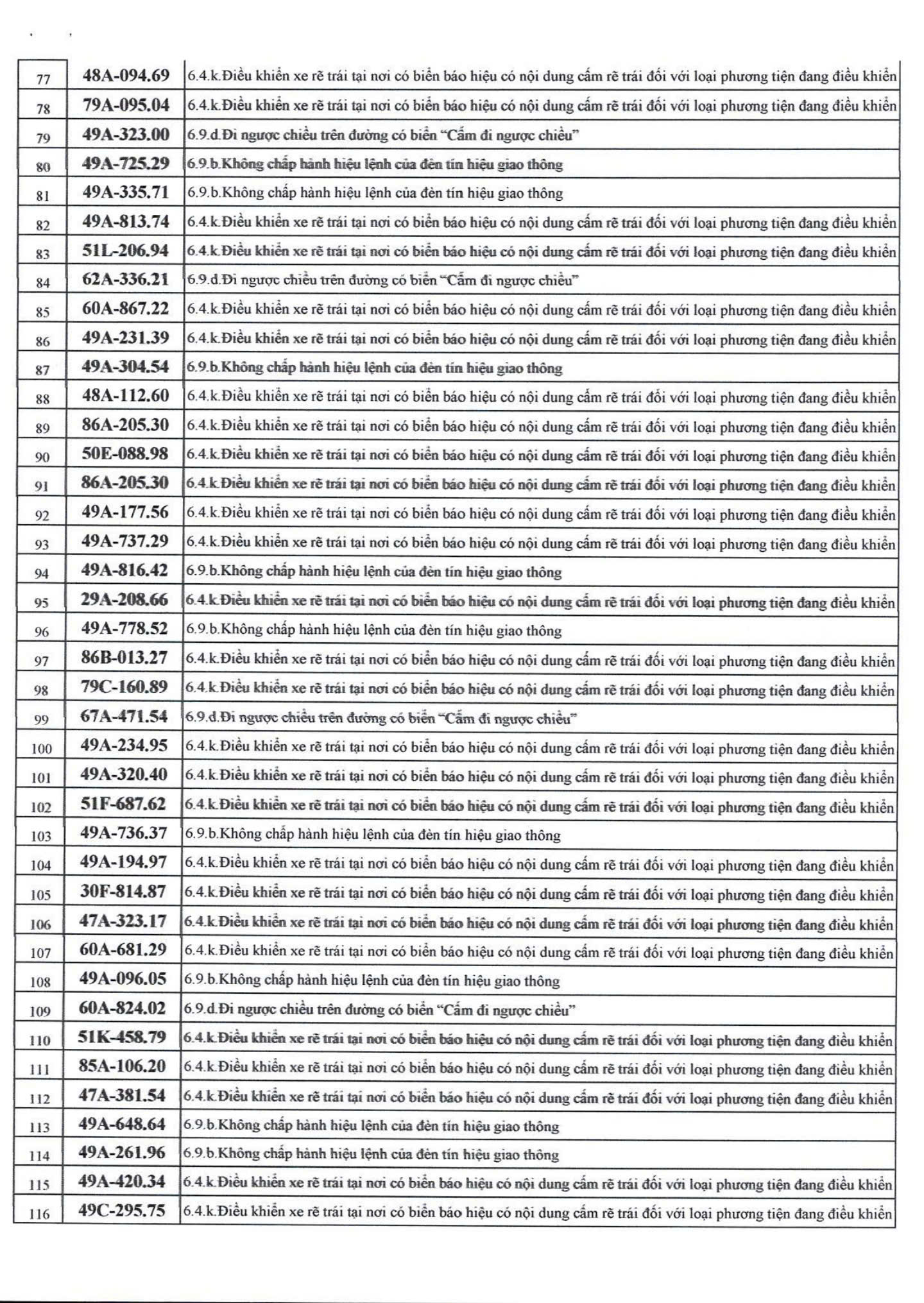 500 chủ xe c&oacute; biển số sau nhanh ch&oacute;ng nộp phạt nguội theo Nghị định 168- Ảnh 3.