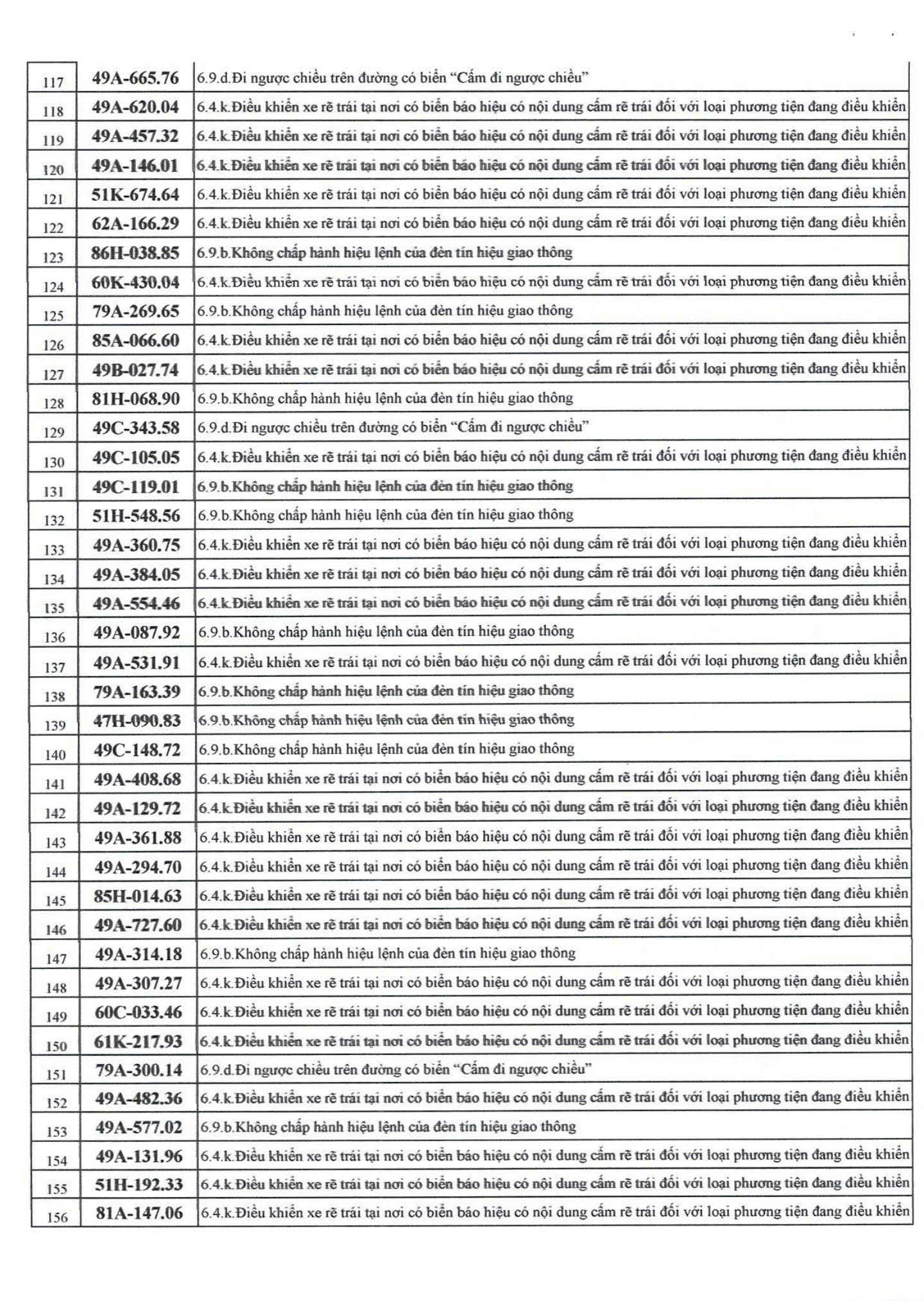 500 chủ xe c&oacute; biển số sau nhanh ch&oacute;ng nộp phạt nguội theo Nghị định 168- Ảnh 4.