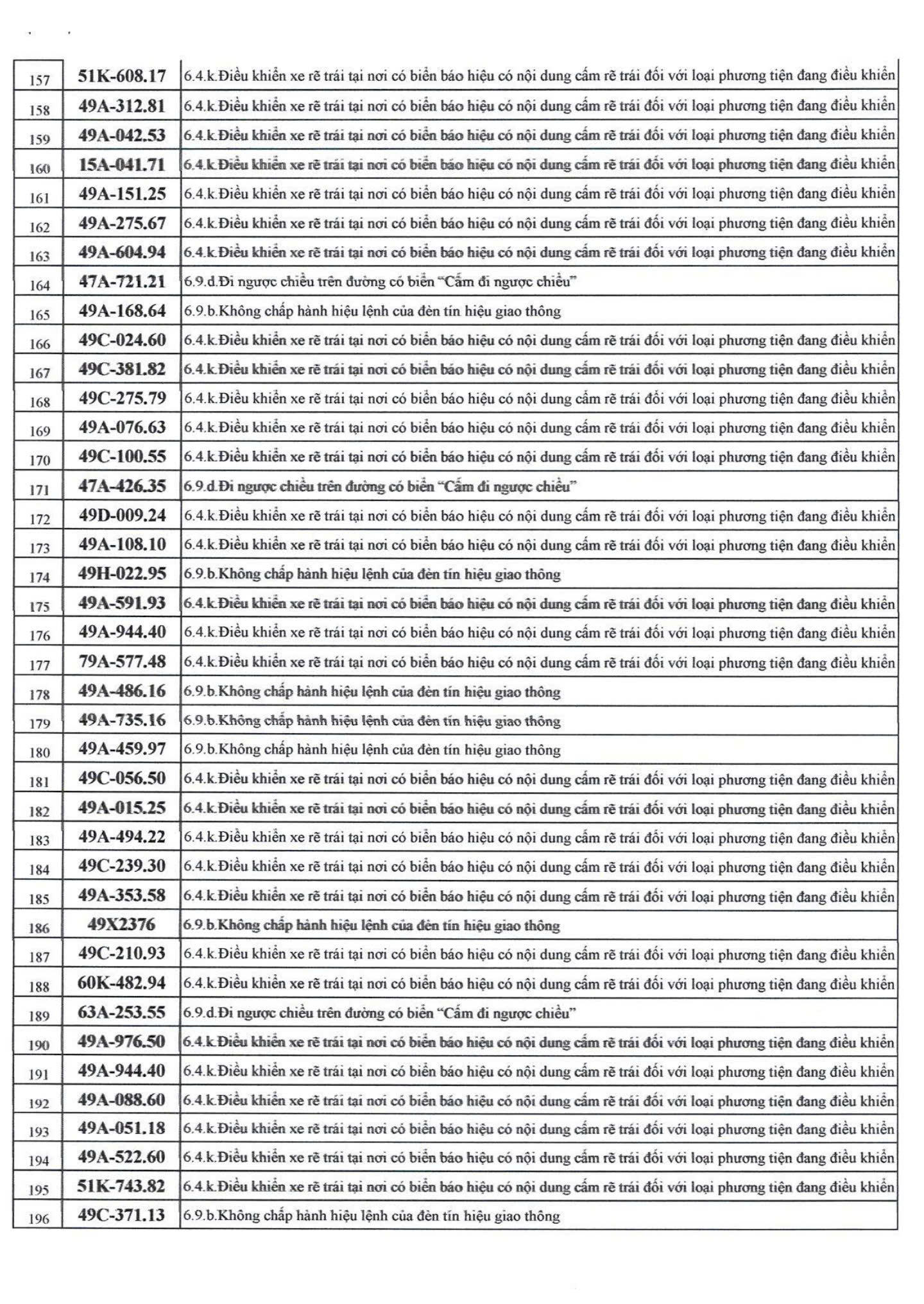 500 chủ xe c&oacute; biển số sau nhanh ch&oacute;ng nộp phạt nguội theo Nghị định 168- Ảnh 5.