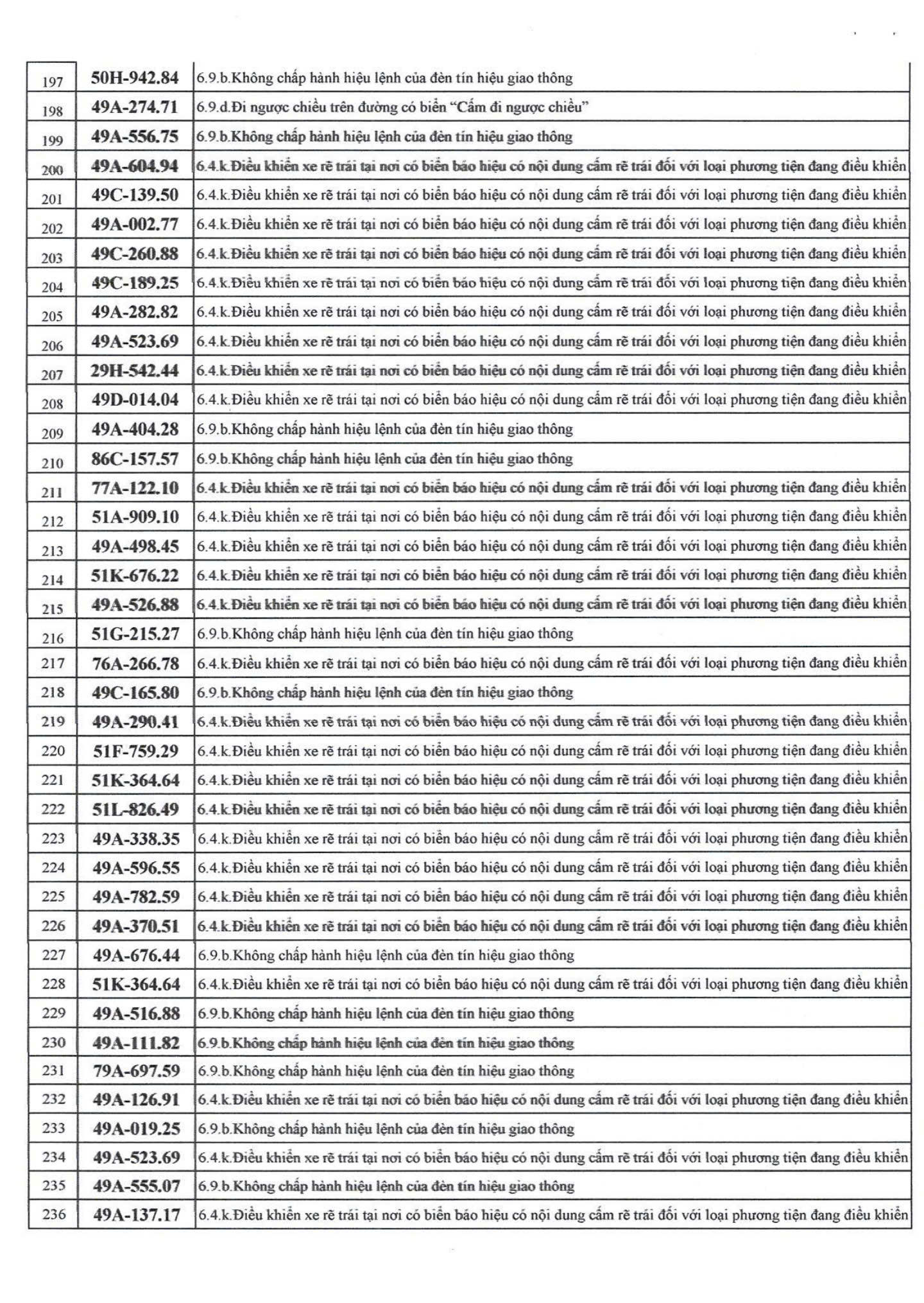 500 chủ xe c&oacute; biển số sau nhanh ch&oacute;ng nộp phạt nguội theo Nghị định 168- Ảnh 6.