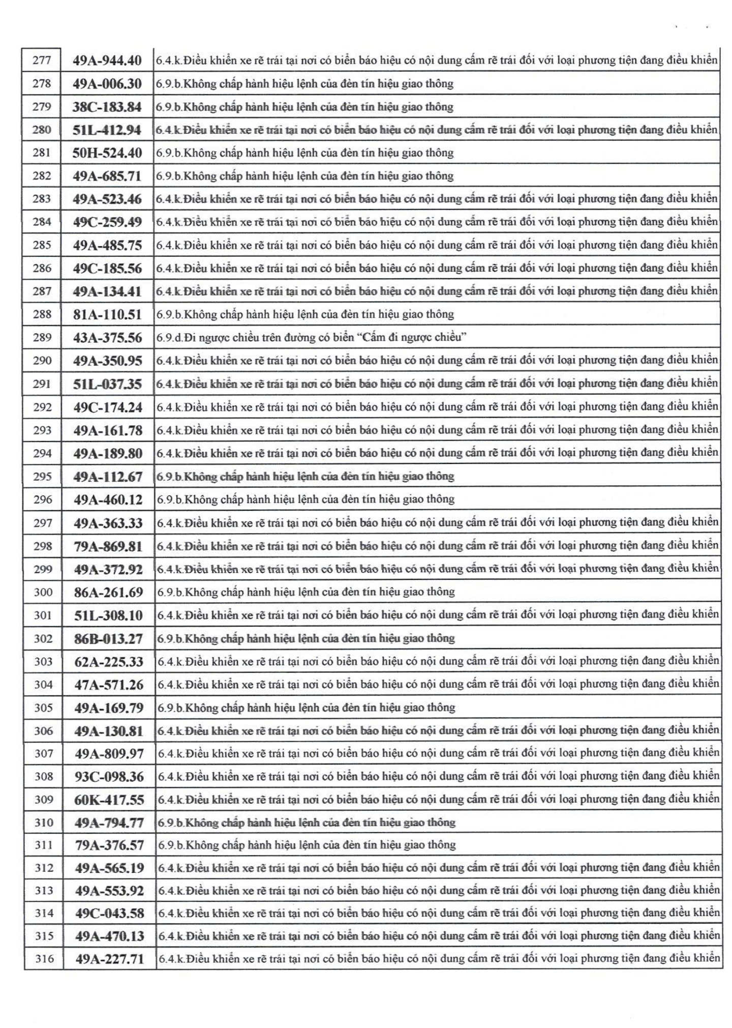 500 chủ xe c&oacute; biển số sau nhanh ch&oacute;ng nộp phạt nguội theo Nghị định 168- Ảnh 8.
