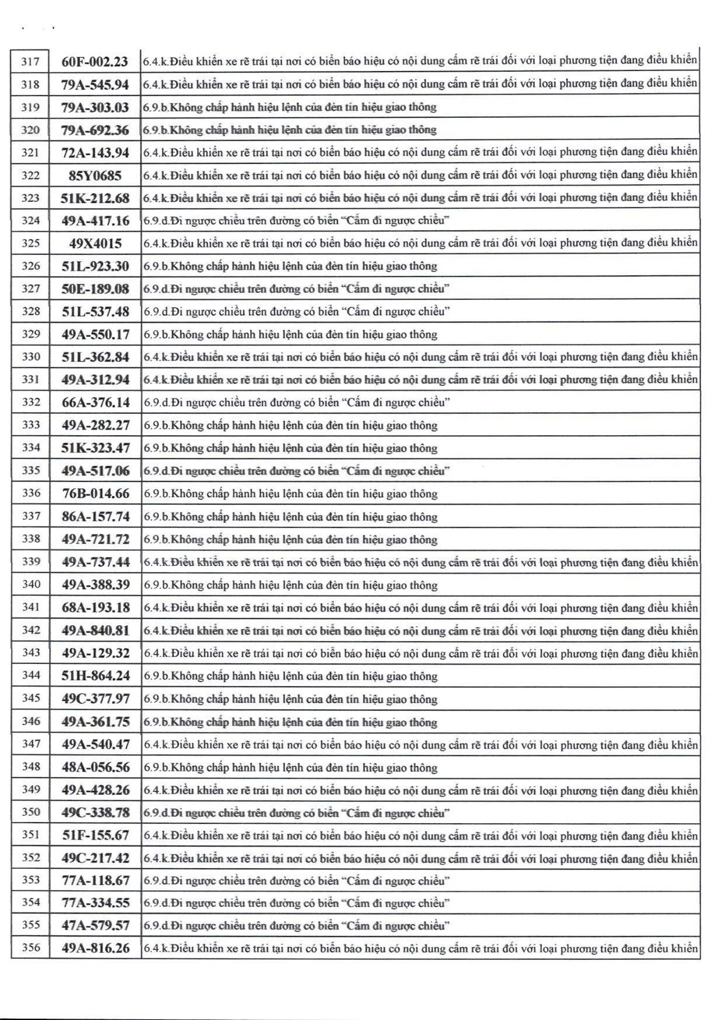 500 chủ xe c&oacute; biển số sau nhanh ch&oacute;ng nộp phạt nguội theo Nghị định 168- Ảnh 9.