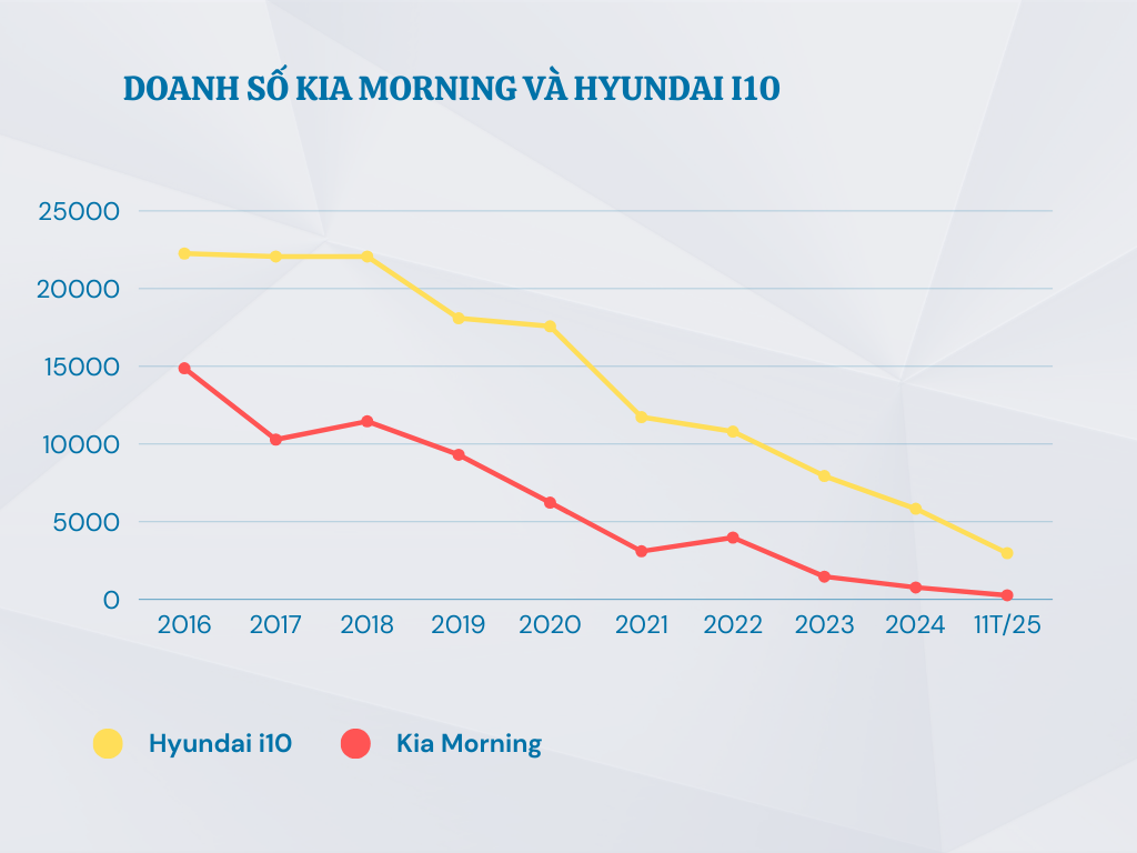 Xe xăng cỡ nhỏ hết 'đất sống'- Ảnh 3. Xe xăng cỡ nhỏ hết 'đất sống'- Ảnh 3.