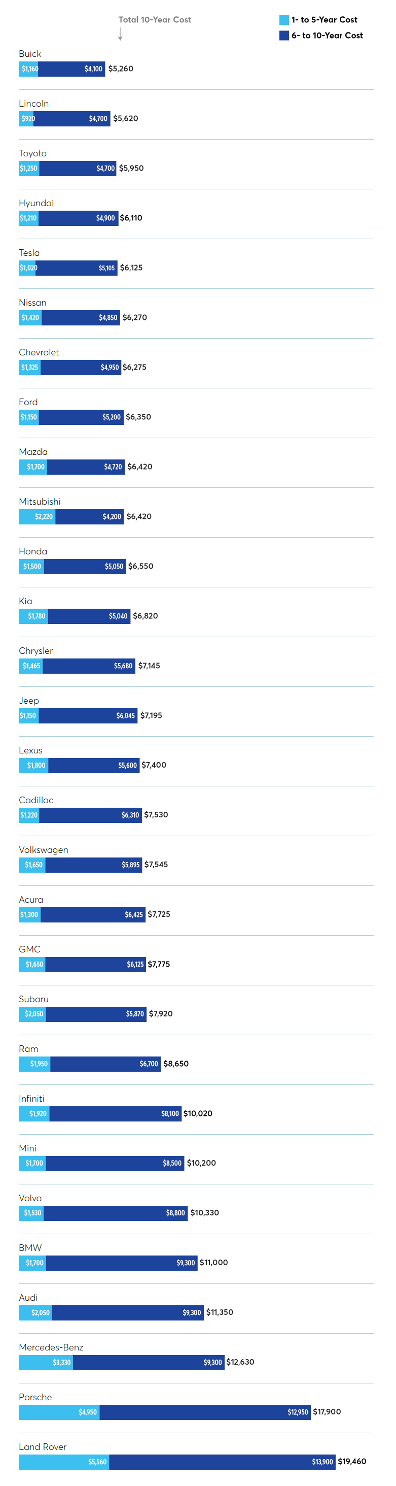 Toyota l&agrave; thương hiệu duy nhất l&agrave;m được một điều, b&iacute; quyết lại đến từ một điểm m&agrave; nhiều người cứ ngỡ l&agrave; 'điểm trừ'- Ảnh 6.