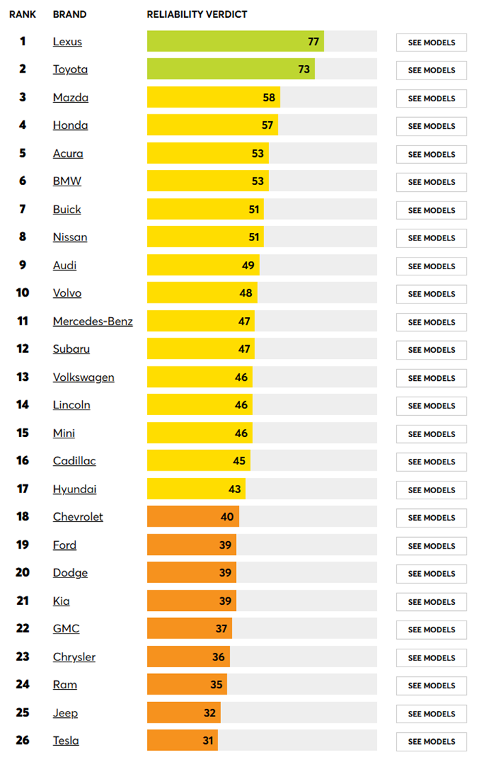 Toyota l&agrave; thương hiệu duy nhất l&agrave;m được một điều, b&iacute; quyết lại đến từ một điểm m&agrave; nhiều người cứ ngỡ l&agrave; 'điểm trừ'- Ảnh 4.