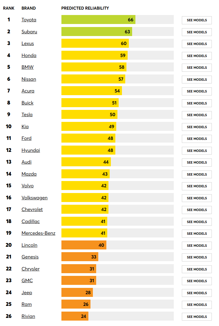 Toyota l&agrave; thương hiệu duy nhất l&agrave;m được một điều, b&iacute; quyết lại đến từ một điểm m&agrave; nhiều người cứ ngỡ l&agrave; 'điểm trừ'- Ảnh 2.