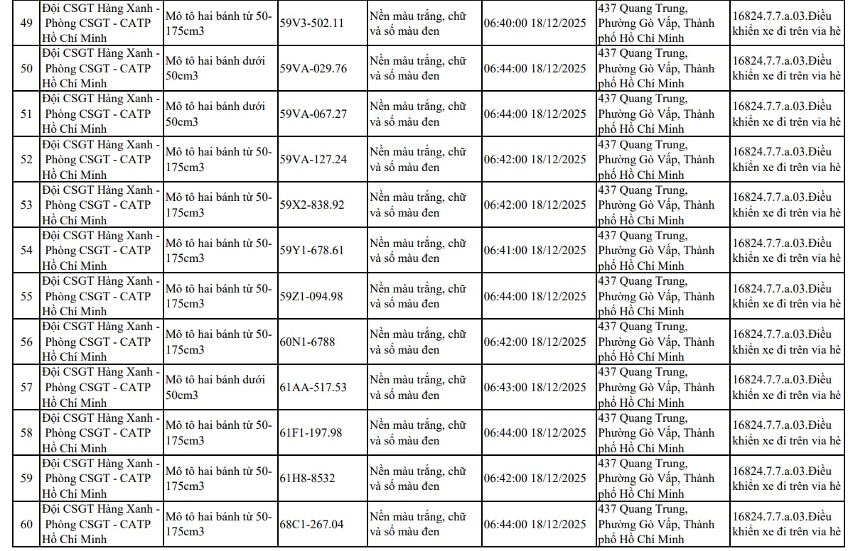 107 xe m&aacute;y đi tr&ecirc;n vỉa h&egrave; c&oacute; biển số sau nhanh ch&oacute;ng nộp phạt nguội theo Nghị định 168- Ảnh 5.