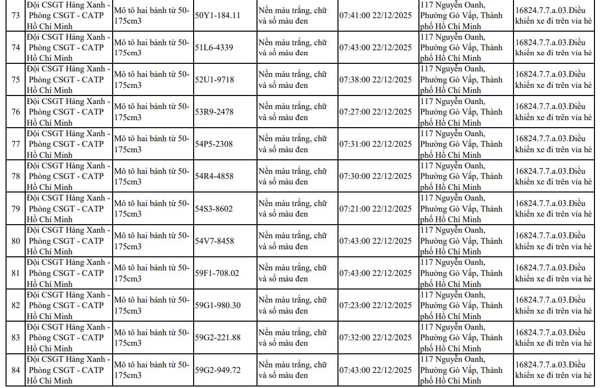 107 xe m&aacute;y đi tr&ecirc;n vỉa h&egrave; c&oacute; biển số sau nhanh ch&oacute;ng nộp phạt nguội theo Nghị định 168- Ảnh 7.