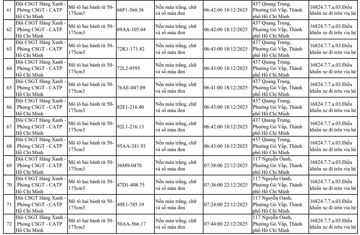 107 xe m&aacute;y đi tr&ecirc;n vỉa h&egrave; c&oacute; biển số sau nhanh ch&oacute;ng nộp phạt nguội theo Nghị định 168- Ảnh 6.