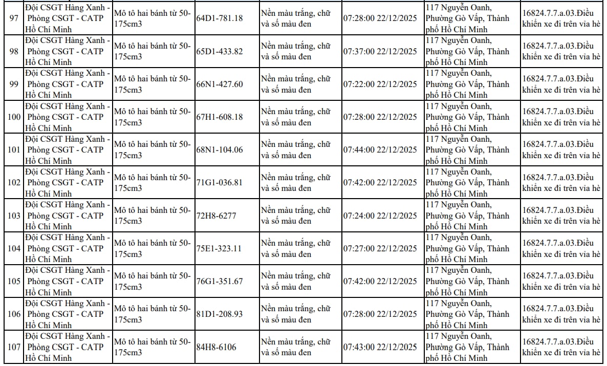 107 xe m&aacute;y đi tr&ecirc;n vỉa h&egrave; c&oacute; biển số sau nhanh ch&oacute;ng nộp phạt nguội theo Nghị định 168- Ảnh 9.