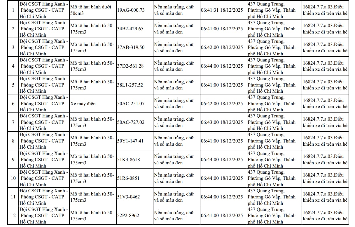 107 xe m&aacute;y đi tr&ecirc;n vỉa h&egrave; c&oacute; biển số sau nhanh ch&oacute;ng nộp phạt nguội theo Nghị định 168- Ảnh 1.