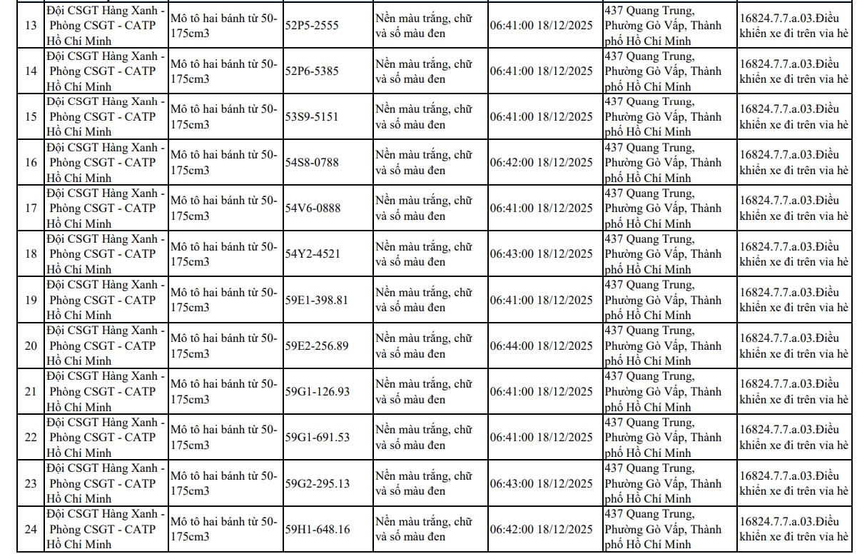 107 xe m&aacute;y đi tr&ecirc;n vỉa h&egrave; c&oacute; biển số sau nhanh ch&oacute;ng nộp phạt nguội theo Nghị định 168- Ảnh 2.