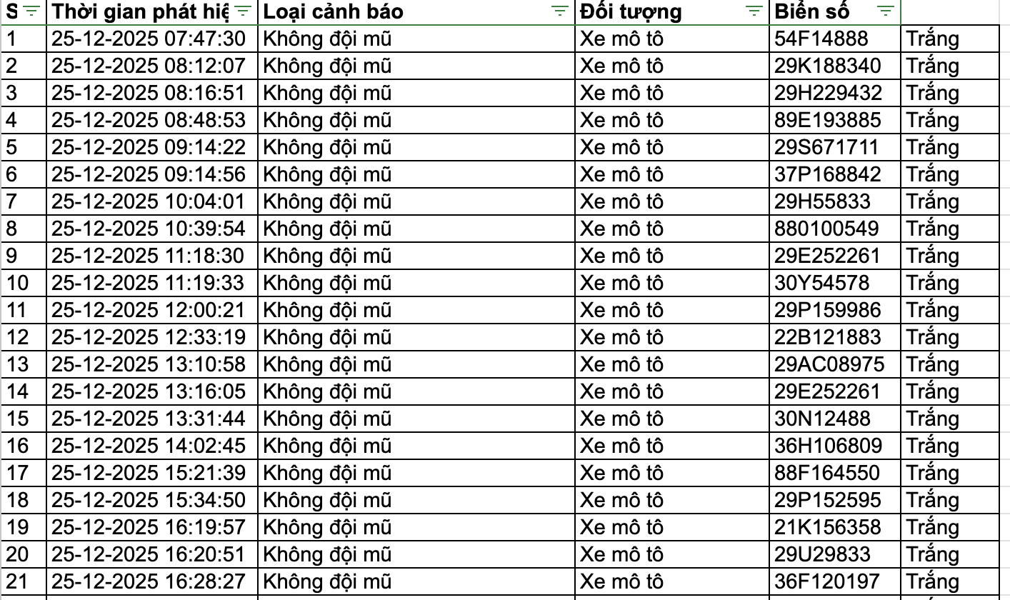 159 chủ phương tiện nhanh ch&oacute;ng nộp phạt nguội theo Nghị định 168- Ảnh 8.