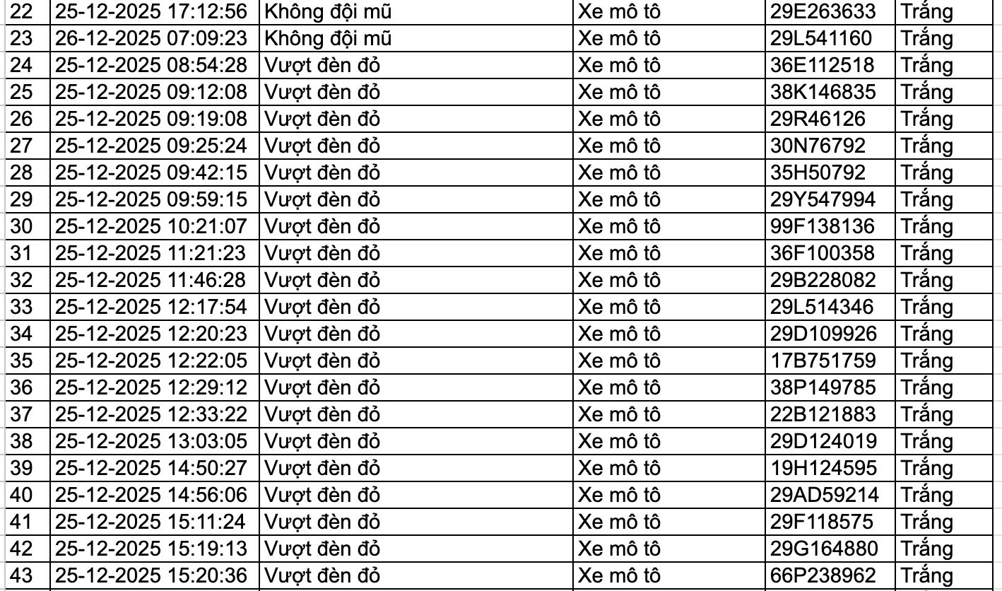 159 chủ phương tiện nhanh ch&oacute;ng nộp phạt nguội theo Nghị định 168- Ảnh 9.