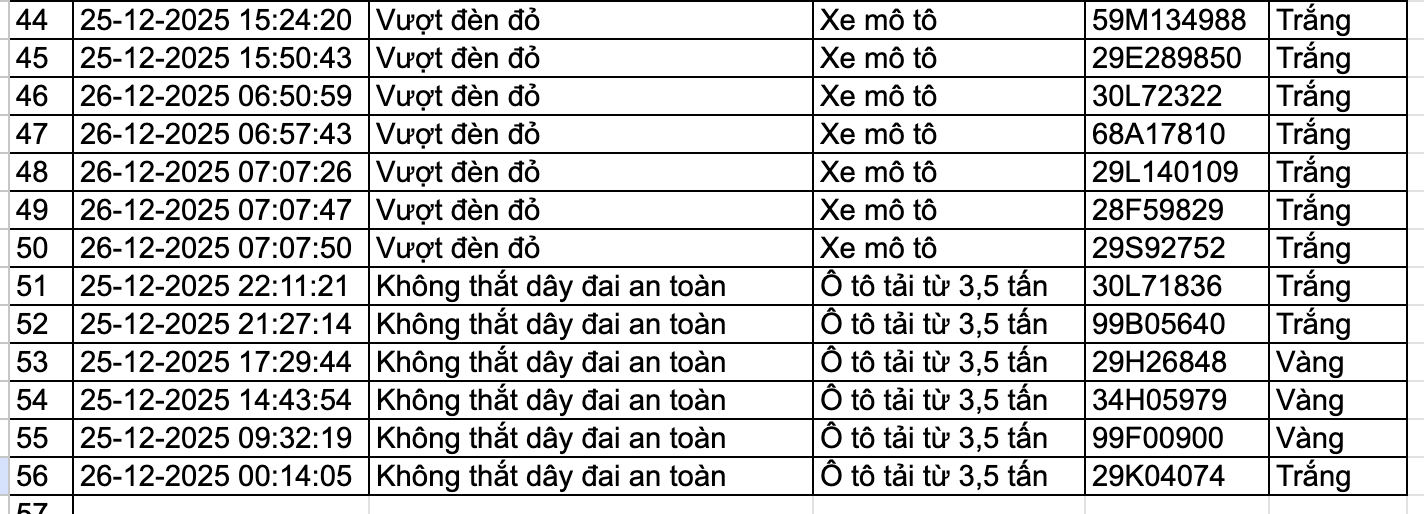 159 chủ phương tiện nhanh ch&oacute;ng nộp phạt nguội theo Nghị định 168- Ảnh 7.
