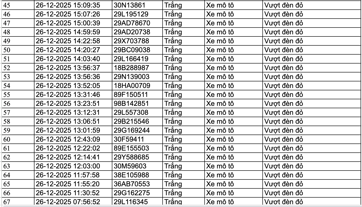159 chủ phương tiện nhanh ch&oacute;ng nộp phạt nguội theo Nghị định 168- Ảnh 3.