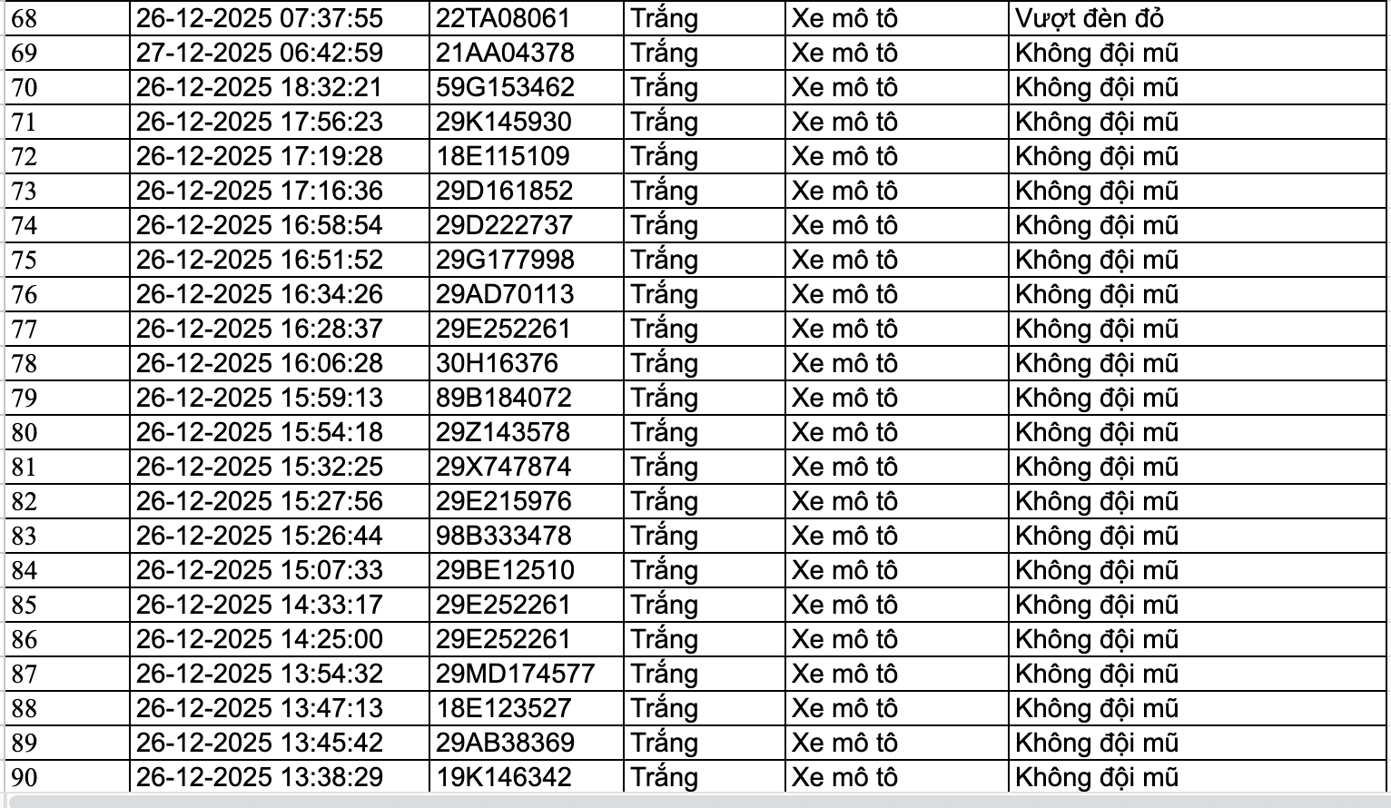 159 chủ phương tiện nhanh ch&oacute;ng nộp phạt nguội theo Nghị định 168- Ảnh 4.