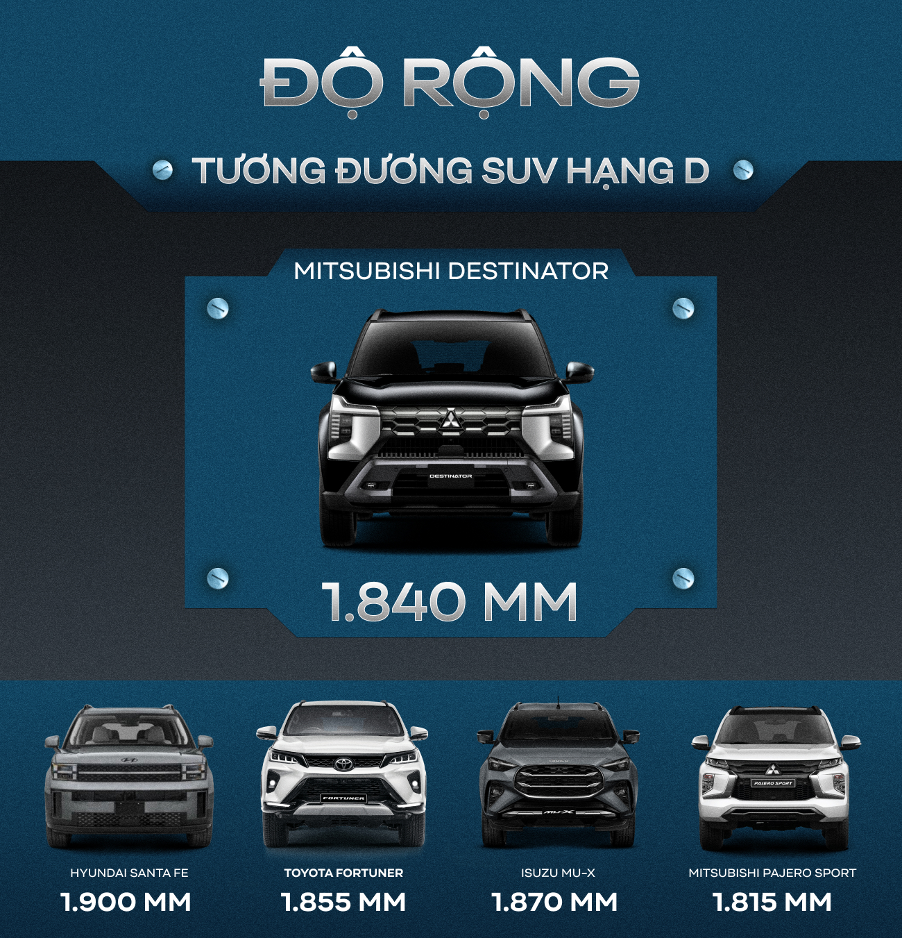 Gầm cao hơn Everest, trục cơ sở 'ăn đứt' Fortuner và những con số cho thấy vì sao Mitsubishi Destinator có thể khiến người ta cân nhắc lại việc mua CX-5- Ảnh 1.