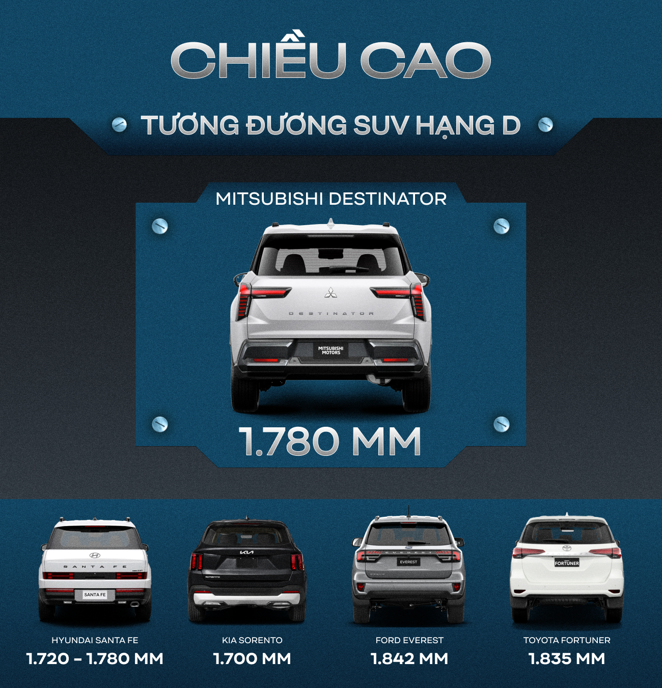 Gầm cao hơn Everest, trục cơ sở 'ăn đứt' Fortuner và những con số cho thấy vì sao Mitsubishi Destinator có thể khiến người ta cân nhắc lại việc mua CX-5- Ảnh 2.