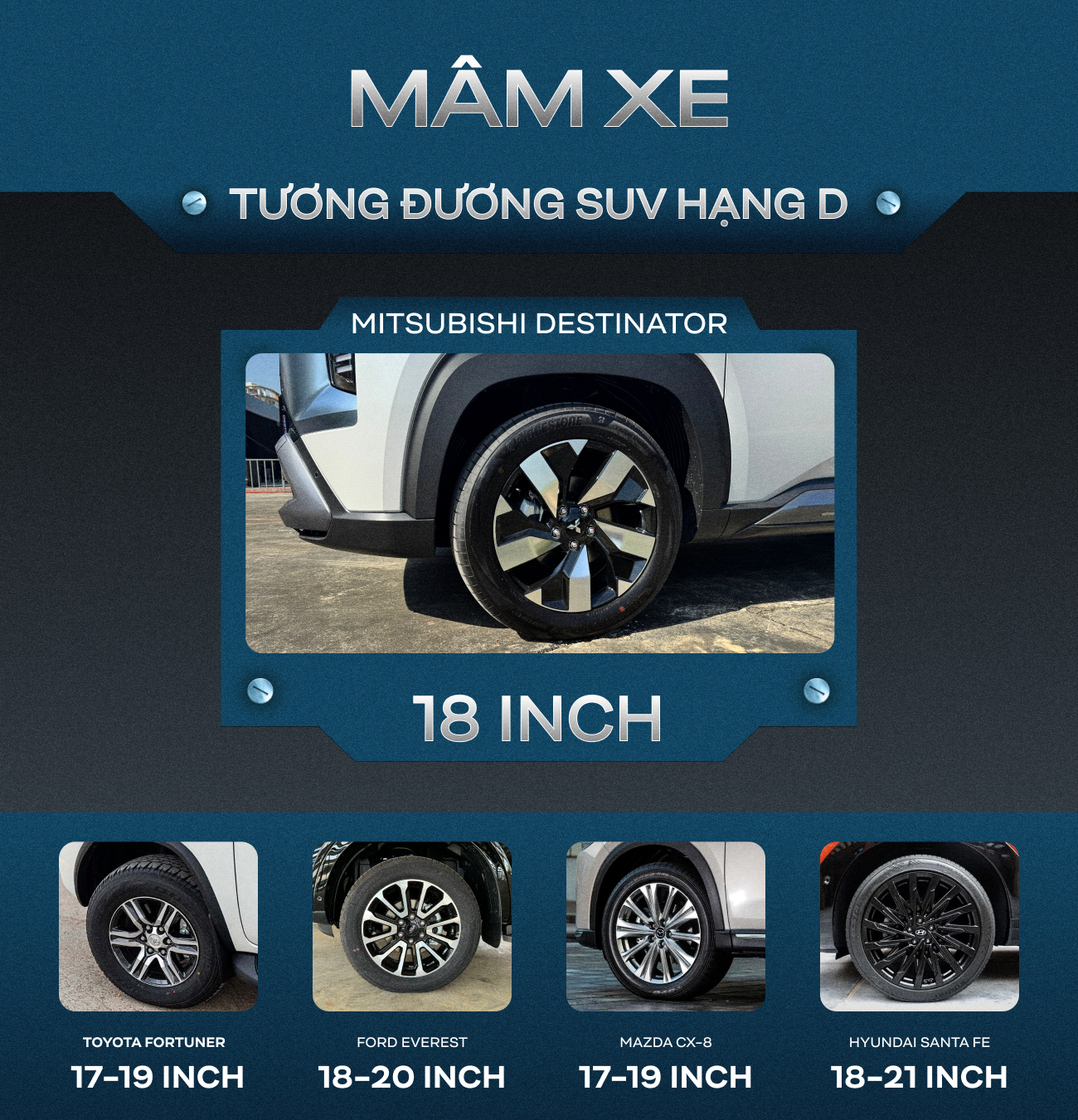 Gầm cao hơn Everest, trục cơ sở 'ăn đứt' Fortuner và những con số cho thấy vì sao Mitsubishi Destinator có thể khiến người ta cân nhắc lại việc mua CX-5- Ảnh 5.