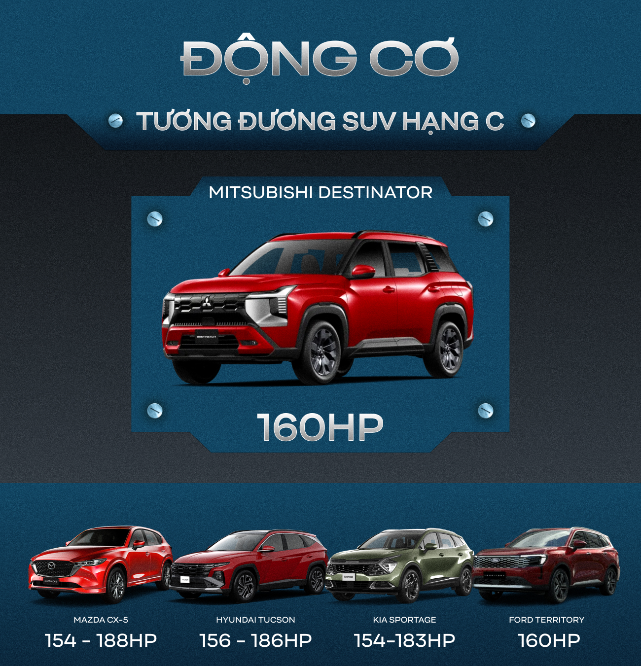 Gầm cao hơn Everest, trục cơ sở 'ăn đứt' Fortuner và những con số cho thấy vì sao Mitsubishi Destinator có thể khiến người ta cân nhắc lại việc mua CX-5- Ảnh 7.