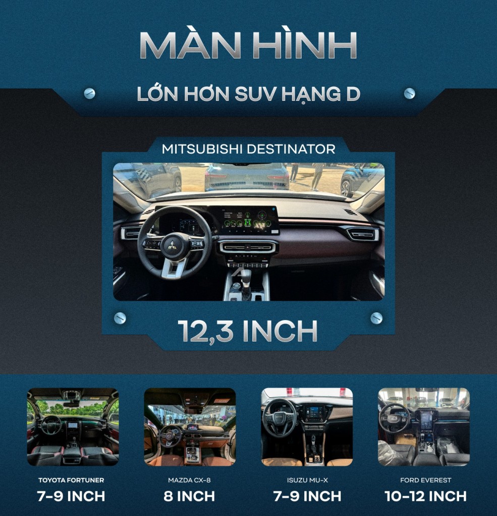 Gầm cao hơn Everest, trục cơ sở 'ăn đứt' Fortuner và những con số cho thấy vì sao Mitsubishi Destinator có thể khiến người ta cân nhắc lại việc mua CX-5- Ảnh 6.