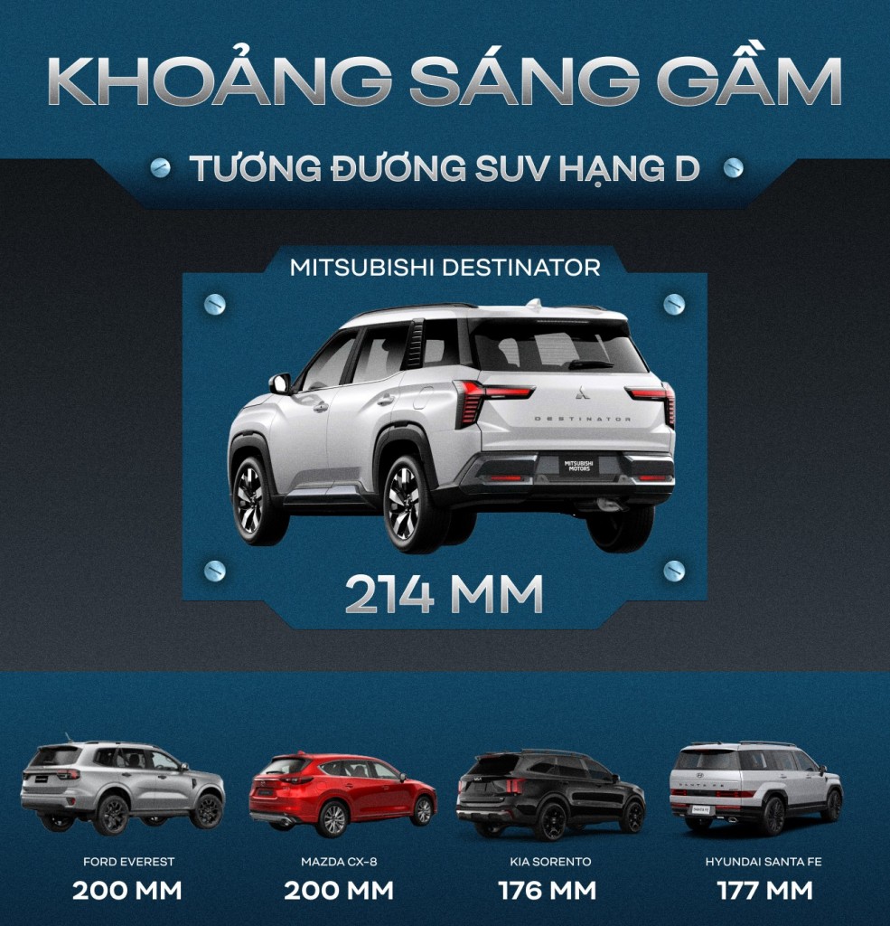 Gầm cao hơn Everest, trục cơ sở 'ăn đứt' Fortuner và những con số cho thấy vì sao Mitsubishi Destinator có thể khiến người ta cân nhắc lại việc mua CX-5- Ảnh 4.