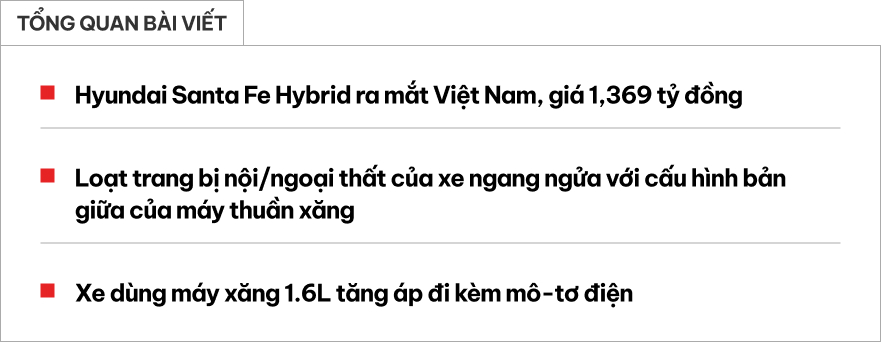 Hyundai Santa Fe Hybrid ra mắt Việt Nam: 1,369 tỷ, 'ăn' xăng 6L/100km, option gây tranh cãi ở điểm này- Ảnh 1. Hyundai Santa Fe Hybrid ra mắt Việt Nam: 1,369 tỷ, 'ăn' xăng 6L/100km, option gây tranh cãi ở điểm này- Ảnh 1.