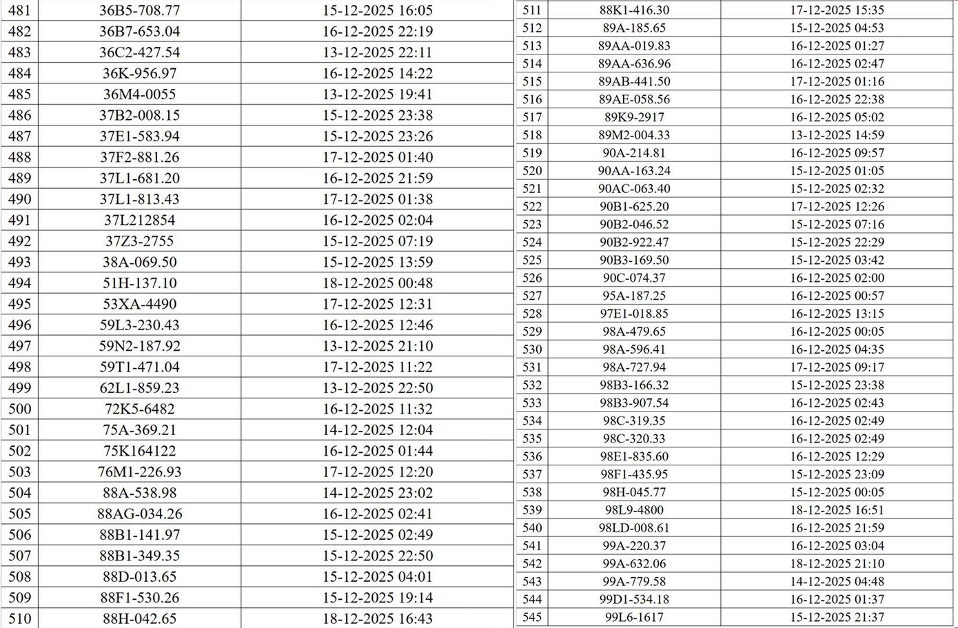 Chi tiết 545 phương tiện bị phạt nguội qua camera AI ở H&agrave; Nội- Ảnh 10.