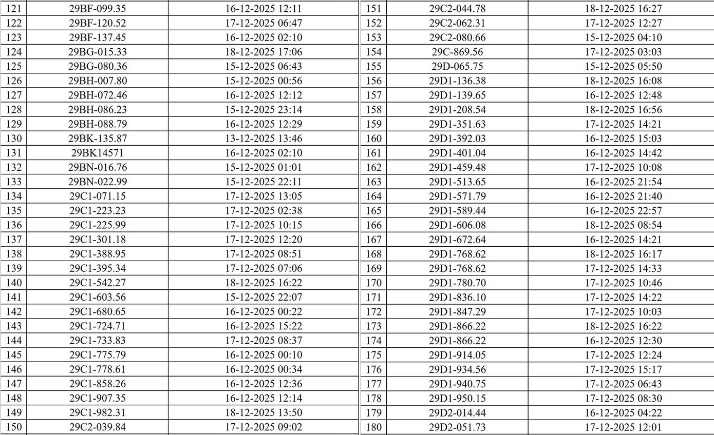 Chi tiết 545 phương tiện bị phạt nguội qua camera AI ở H&agrave; Nội- Ảnh 4.
