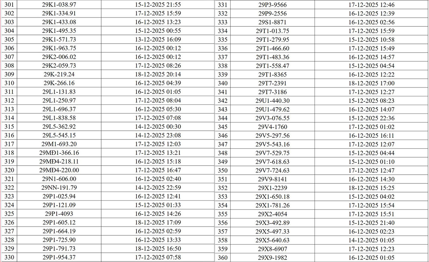 Chi tiết 545 phương tiện bị phạt nguội qua camera AI ở H&agrave; Nội- Ảnh 7.