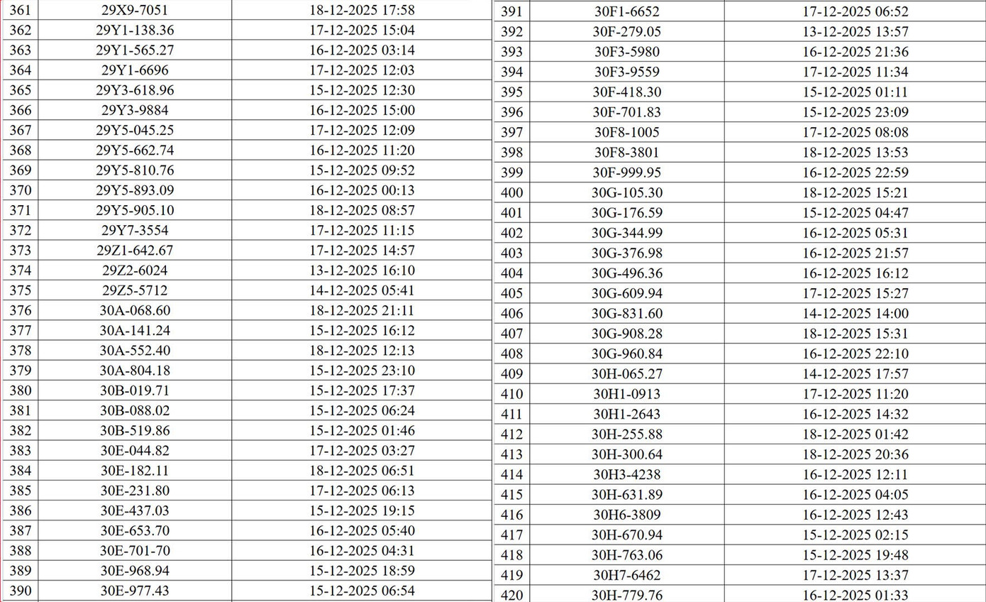 Chi tiết 545 phương tiện bị phạt nguội qua camera AI ở H&agrave; Nội- Ảnh 8.