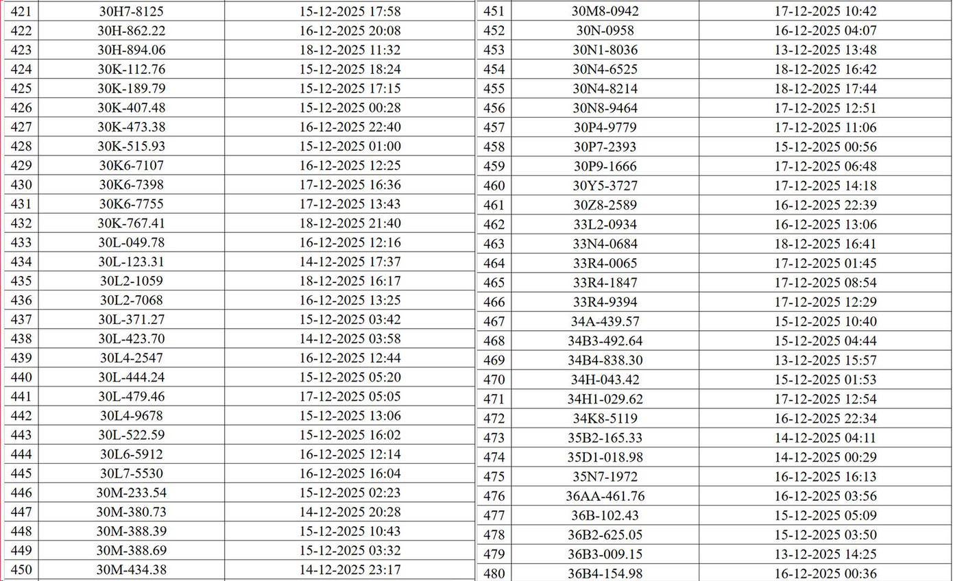 Chi tiết 545 phương tiện bị phạt nguội qua camera AI ở H&agrave; Nội- Ảnh 9.