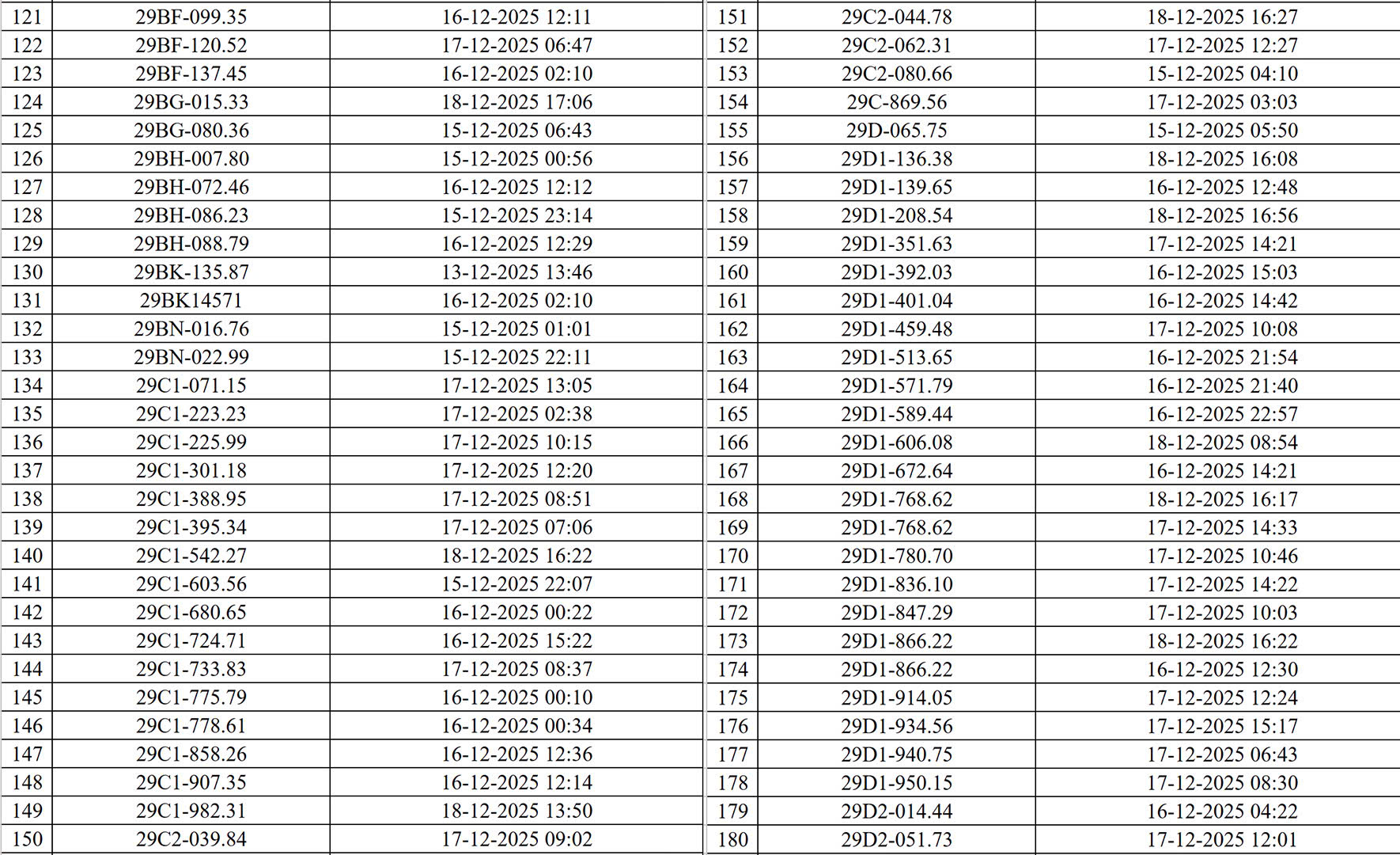 830 chủ xe m&aacute;y, &ocirc; t&ocirc; c&oacute; biển số sau nhanh ch&oacute;ng nộp phạt nguội theo Nghị định 168- Ảnh 3.