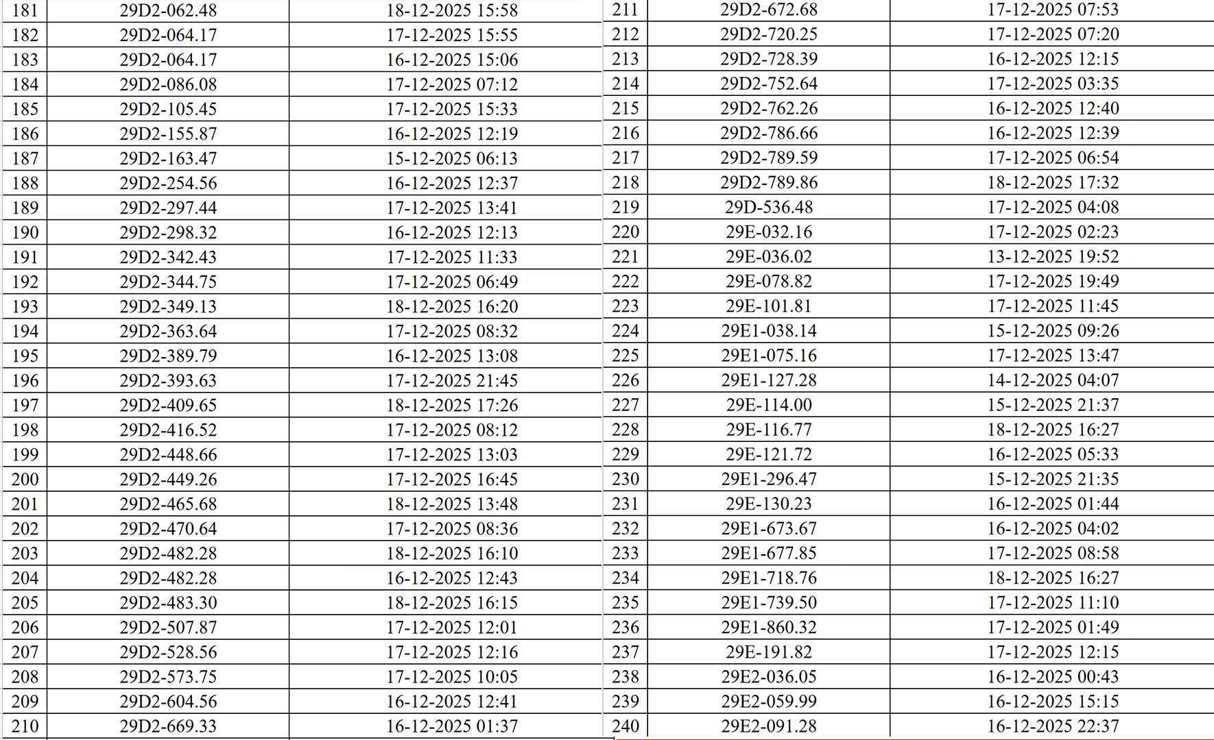 830 chủ xe m&aacute;y, &ocirc; t&ocirc; c&oacute; biển số sau nhanh ch&oacute;ng nộp phạt nguội theo Nghị định 168- Ảnh 4.